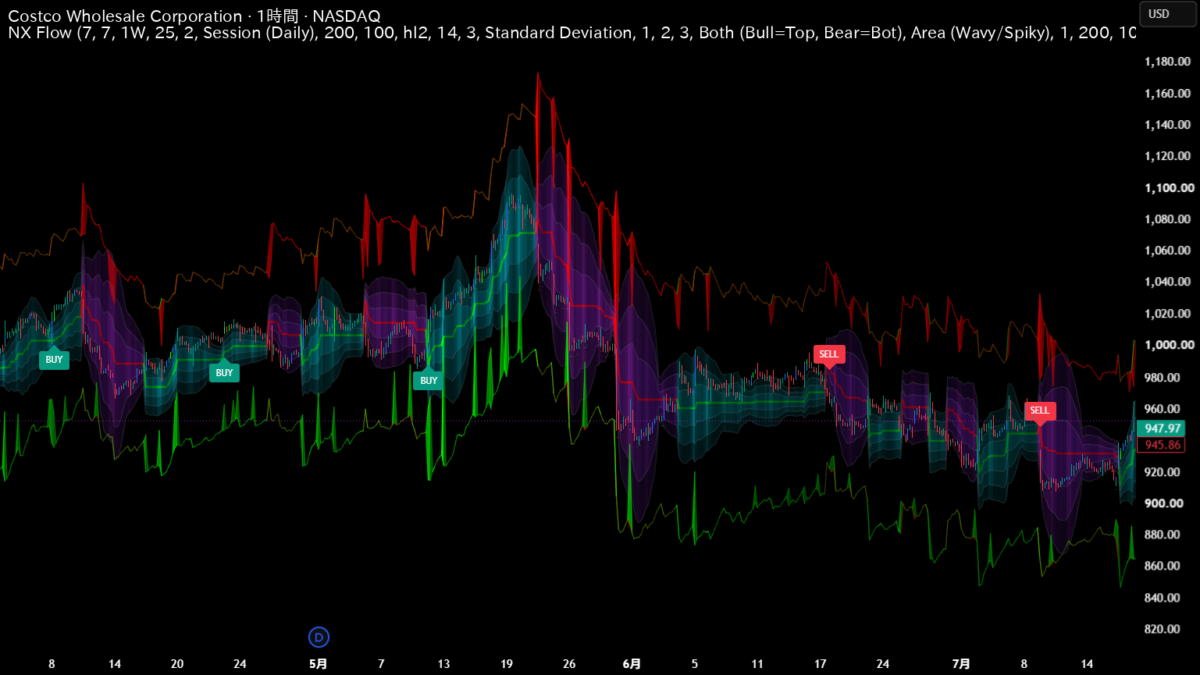 NX Flow — Indicator by ALT_analyst — TradingView