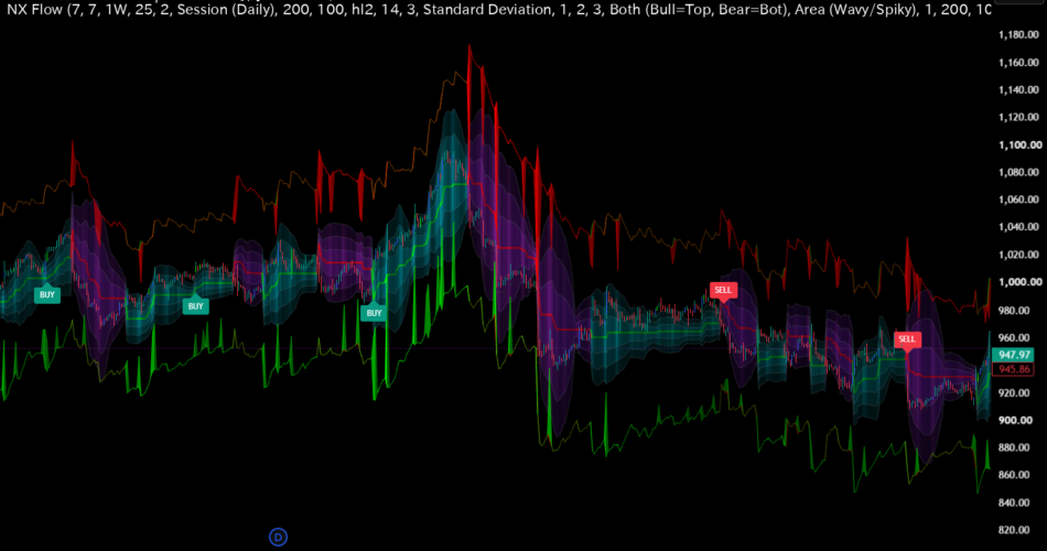 NX Flow — Indicator by ALT_analyst — TradingView