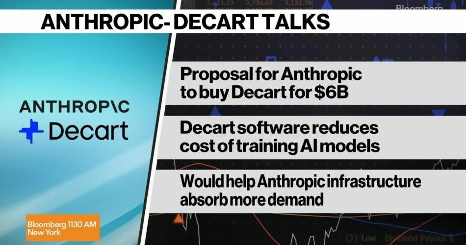 Anthropic in Talks to Buy AI Startup Decart for $6 Billion