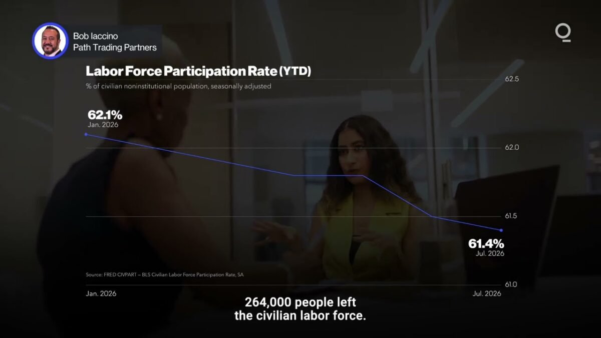 Is Falling Unemployment Masking a Weaker Job Market?  | Presented by CME Group