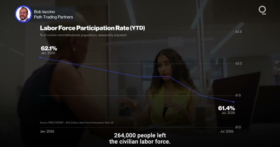 Is Falling Unemployment Masking a Weaker Job Market?  | Presented by CME Group