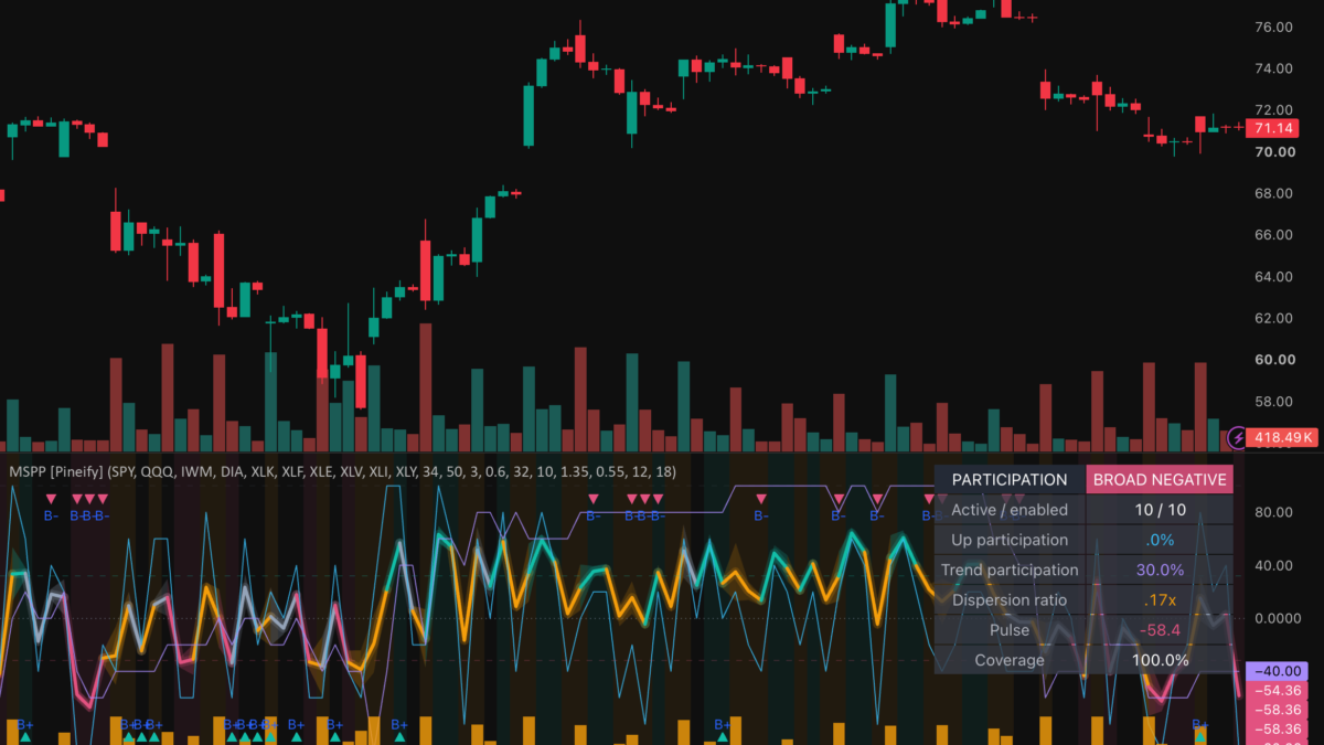 Multi Symbol Participation Pulse [Pineify] — Indicator by Pineify — TradingView