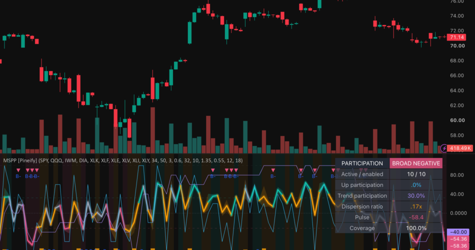 Multi Symbol Participation Pulse [Pineify] — Indicator by Pineify — TradingView