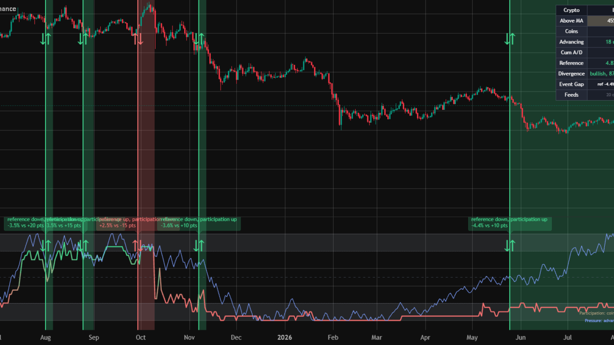 MSL Crypto Breadth — Indicator by MarketStructureLab — TradingView