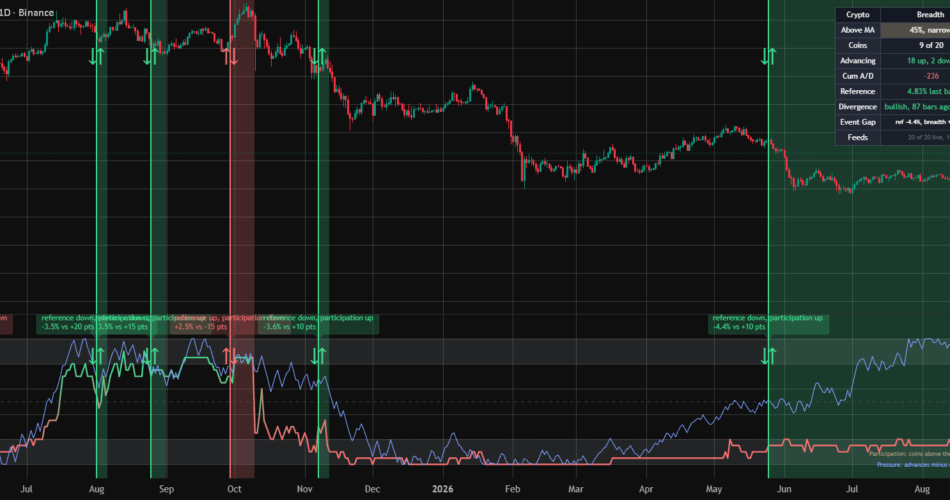 MSL Crypto Breadth — Indicator by MarketStructureLab — TradingView