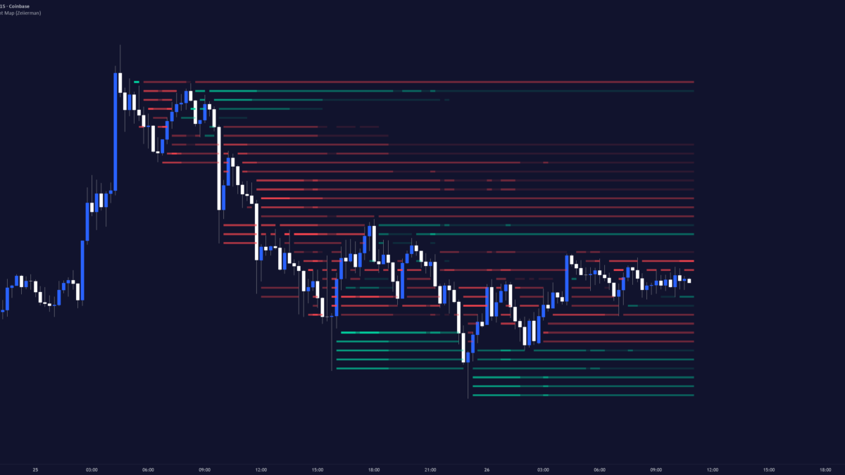 Volume Delta Footprint Map (Zeiierman) — Indicator by Zeiierman — TradingView