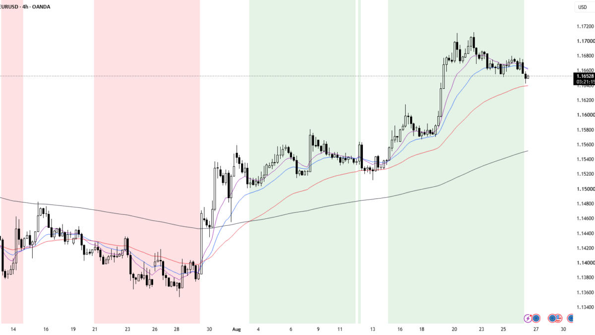 Stacked EMA Alerts