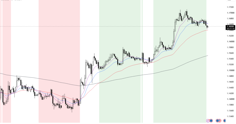 Stacked EMA Alerts