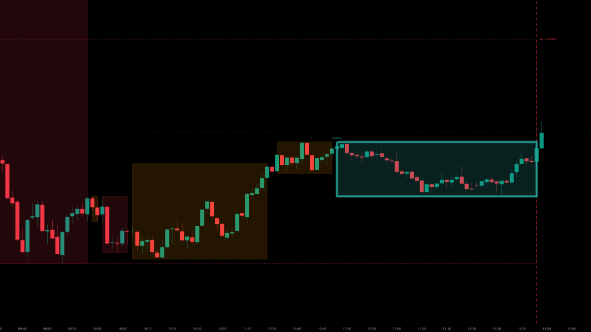 Volatility Regime Range Map [AFD] — Indicator by AuctionFoundry — TradingView