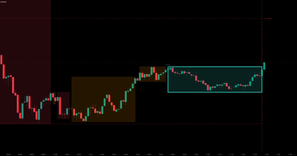 Volatility Regime Range Map [AFD] — Indicator by AuctionFoundry — TradingView