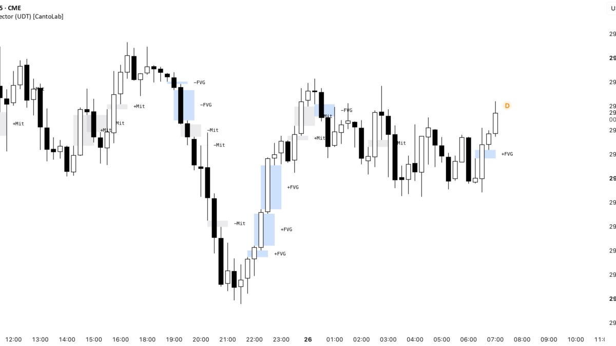 FVG Detector (UDT) [CantoLab] — Indicator by CantoLab — TradingView