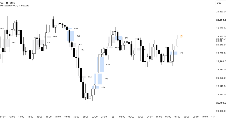 FVG Detector (UDT) [CantoLab] — Indicator by CantoLab — TradingView
