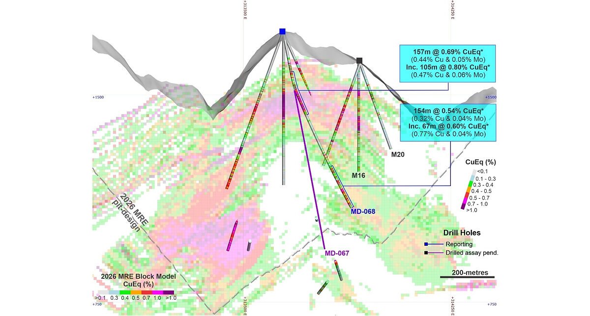 Copper Giant Intersects 771 Metres of 0.54% CuEq* (0.33% Cu and 0.039% Mo) and Extends Cu-Mo Mineralization to the Southeast and at Depth.