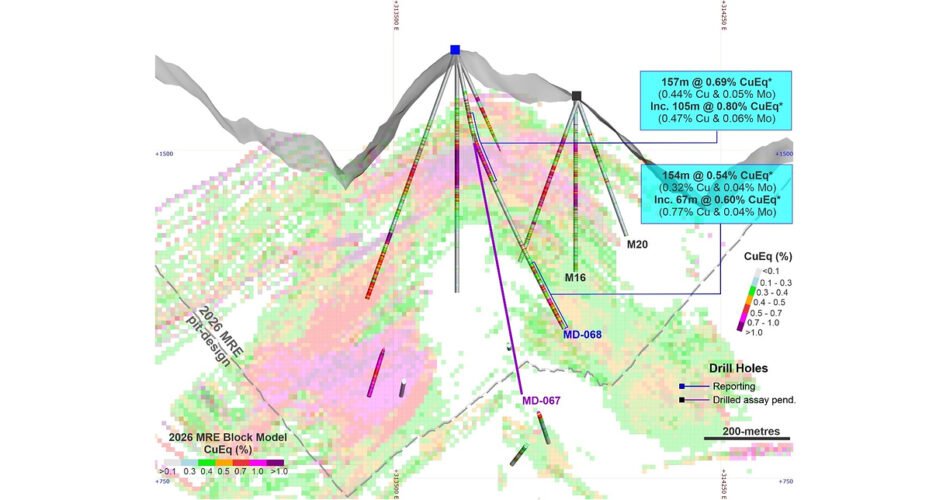 Copper Giant Intersects 771 Metres of 0.54% CuEq* (0.33% Cu and 0.039% Mo) and Extends Cu-Mo Mineralization to the Southeast and at Depth.