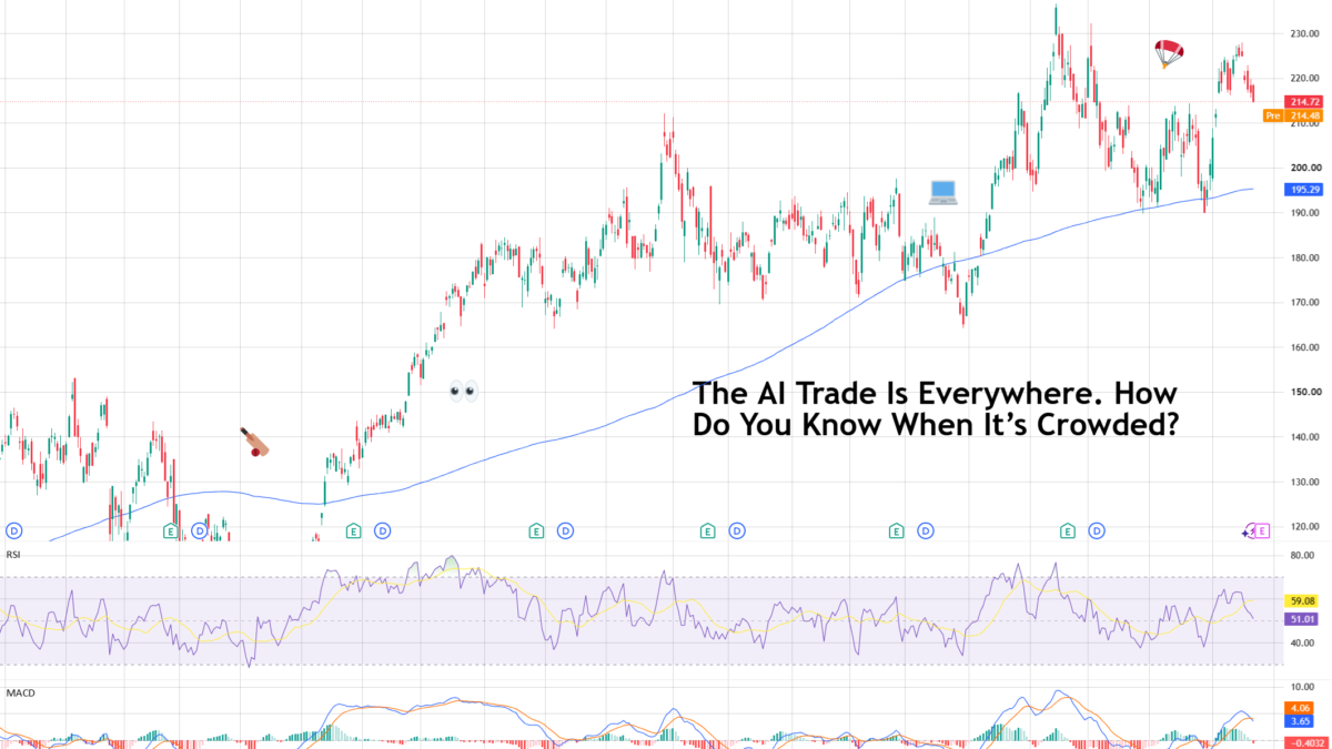 The AI Trade Is Everywhere. How Do You Know When It’s Crowded? for NASDAQ:NVDA by TradingView — TradingView
