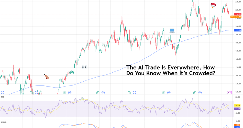 The AI Trade Is Everywhere. How Do You Know When It’s Crowded? for NASDAQ:NVDA by TradingView — TradingView
