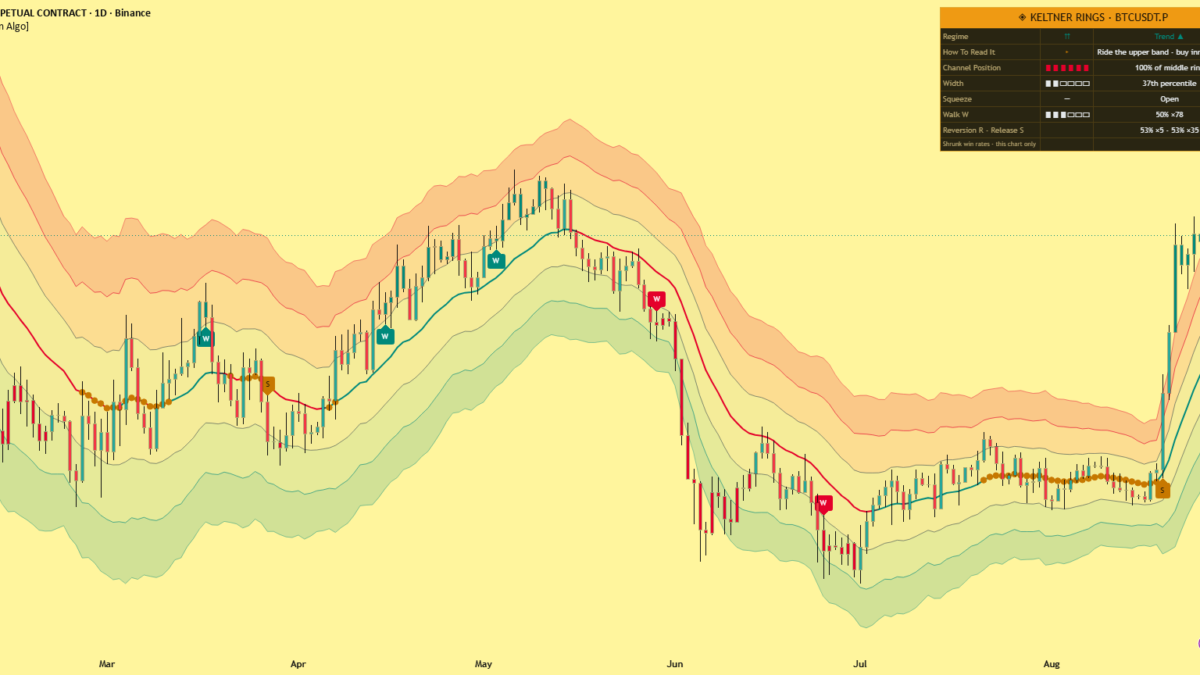 Keltner Rings [Quantum Algo] — Indicator by Quantum-Algo — TradingView
