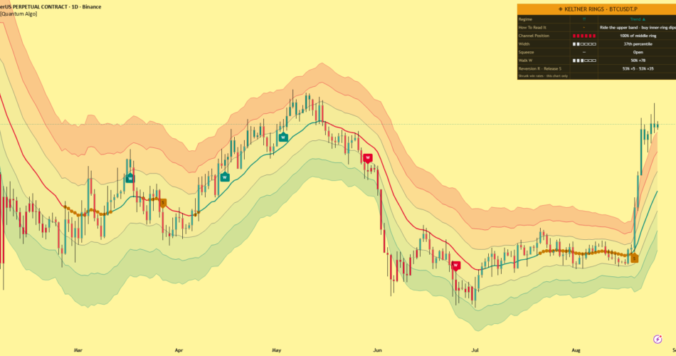 Keltner Rings [Quantum Algo] — Indicator by Quantum-Algo — TradingView