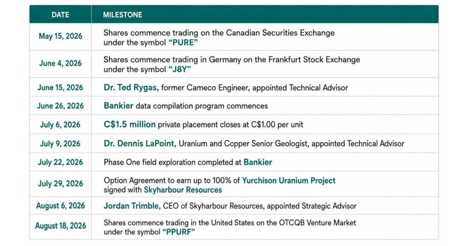 PURECORE PROVIDES CORPORATE UPDATE HIGHLIGHTING EXECUTION ACROSS URANIUM, COPPER AND CAPITAL MARKETS