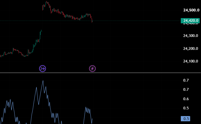 ml_weights — Library by Market_Logic_India — TradingView