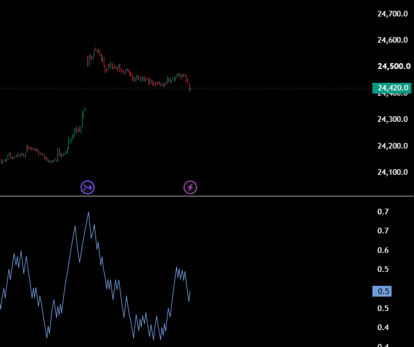 ml_weights — Library by Market_Logic_India — TradingView