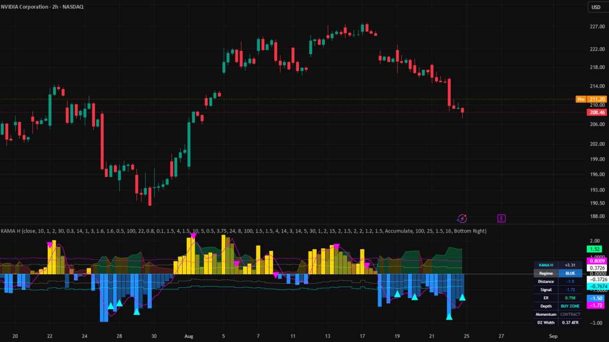 KAMA H — Indicator by ralis24 — TradingView