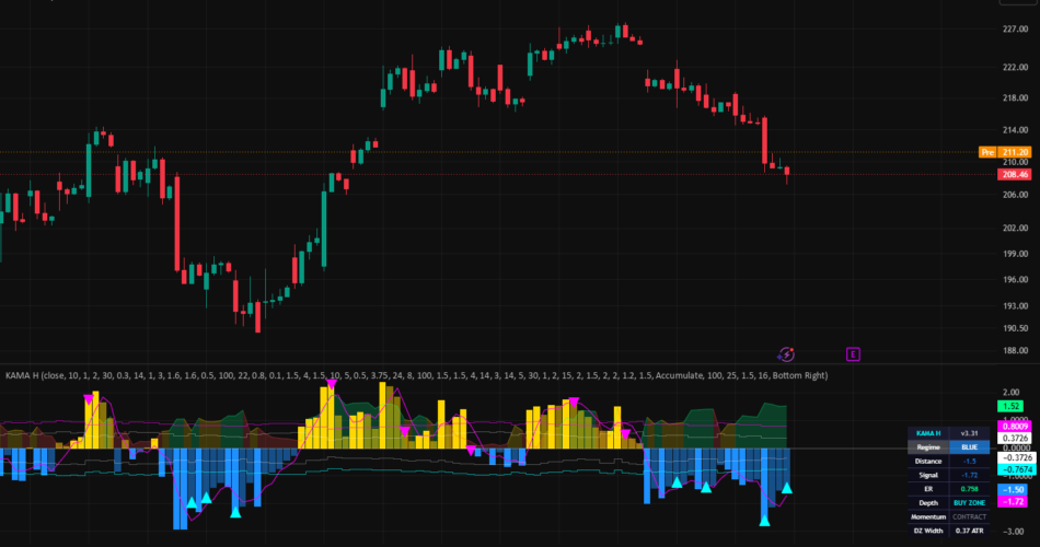 KAMA H — Indicator by ralis24 — TradingView