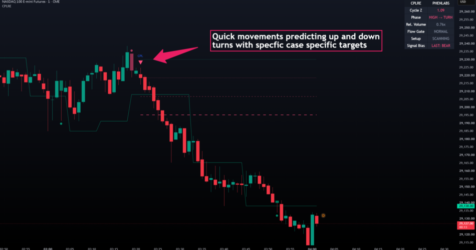 Cycle-Phase Liquidity Reversal Engine [PhenLabs] — Indicator by PhenLabs — TradingView