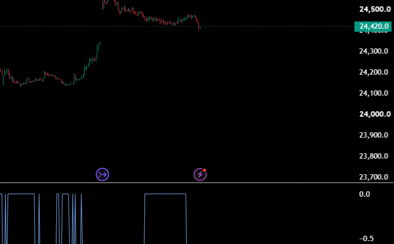 ml_india — Library by Market_Logic_India — TradingView