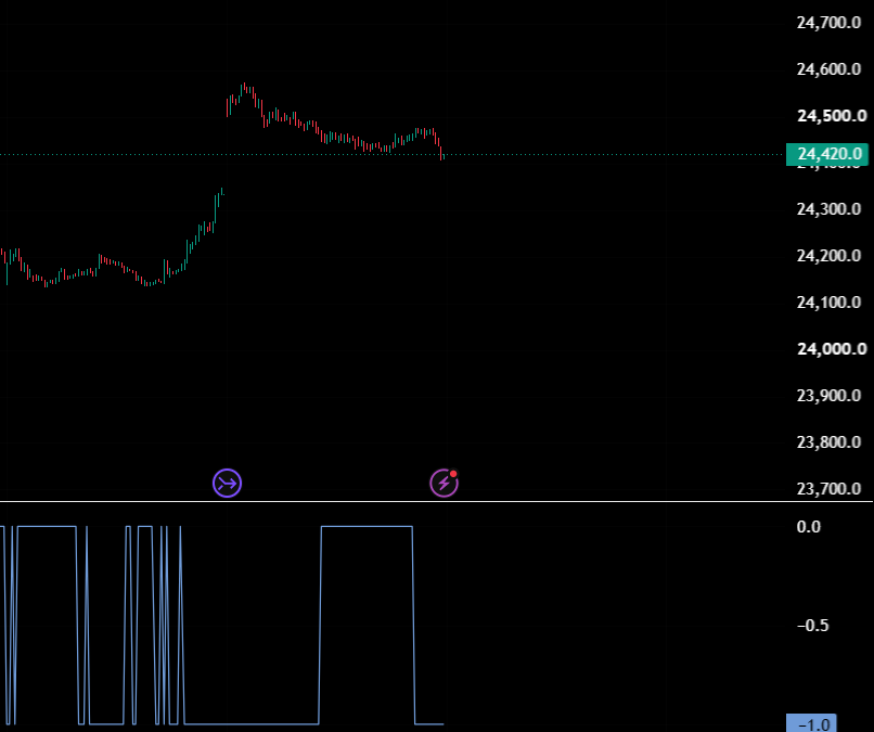 ml_india — Library by Market_Logic_India — TradingView