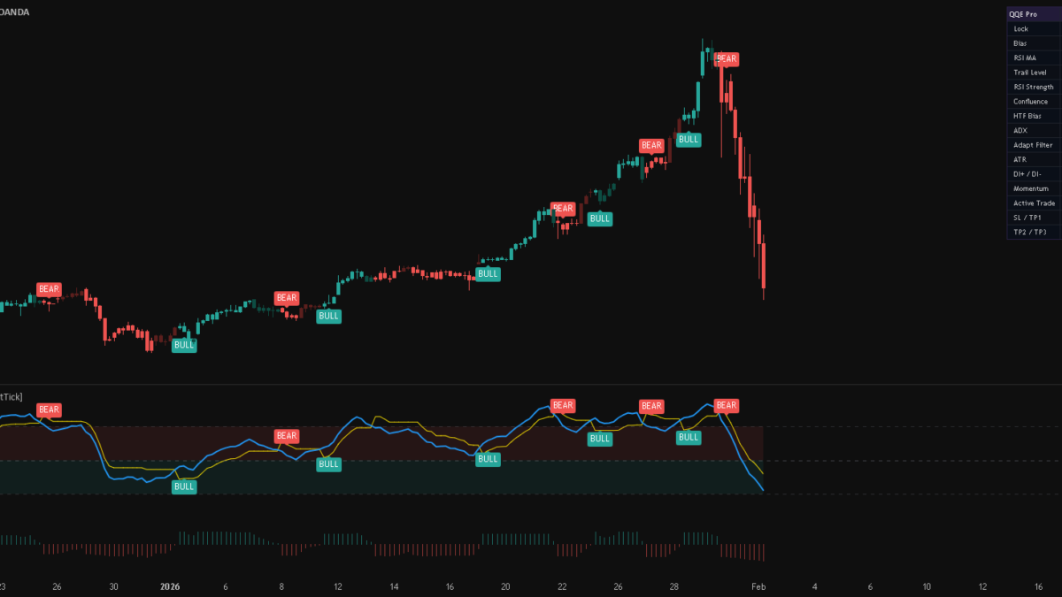 QQE Trend Confluence [MarkitTick] — Indicator by MarkitTick — TradingView