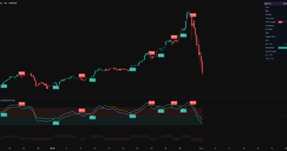 QQE Trend Confluence [MarkitTick] — Indicator by MarkitTick — TradingView