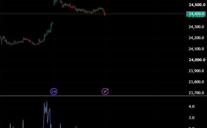 ml_session — Library by Market_Logic_India — TradingView