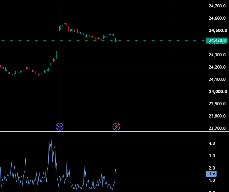 ml_session — Library by Market_Logic_India — TradingView