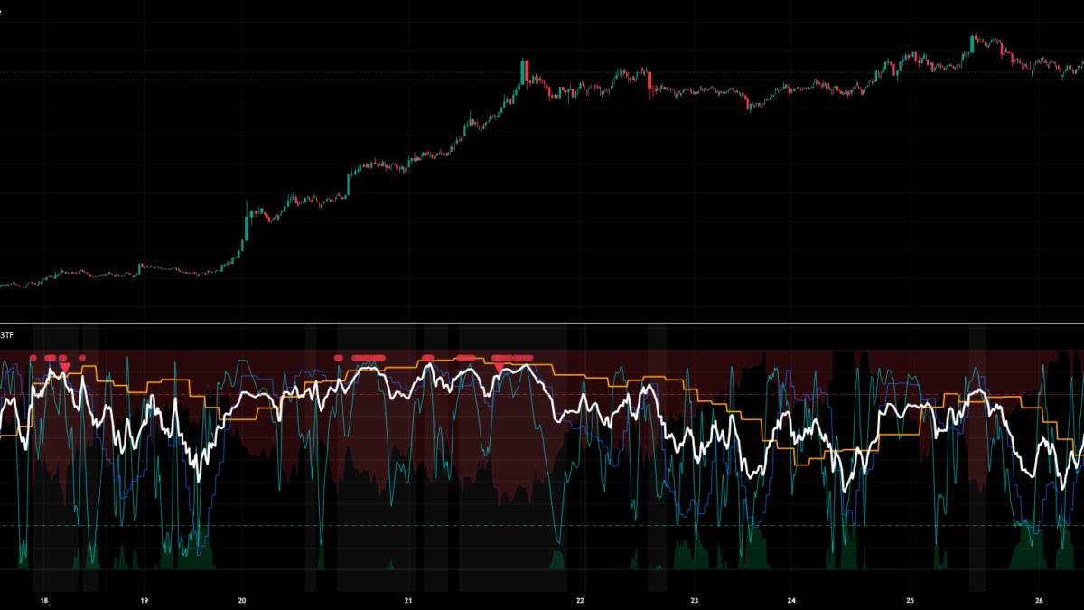 MTF Stochastic Confluence [FibonacciFlux] — Indicator by FibonacciFlux — TradingView