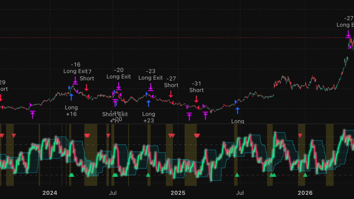 Coil Breaker | RSI Range Compression