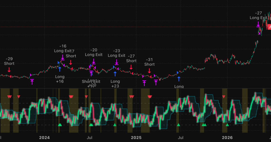 Coil Breaker | RSI Range Compression