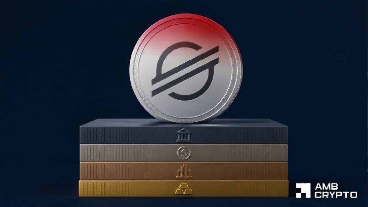 XLM price drops 13.5% as Stellar’s RWA value reaches $3B – Can $0.1874 hold?