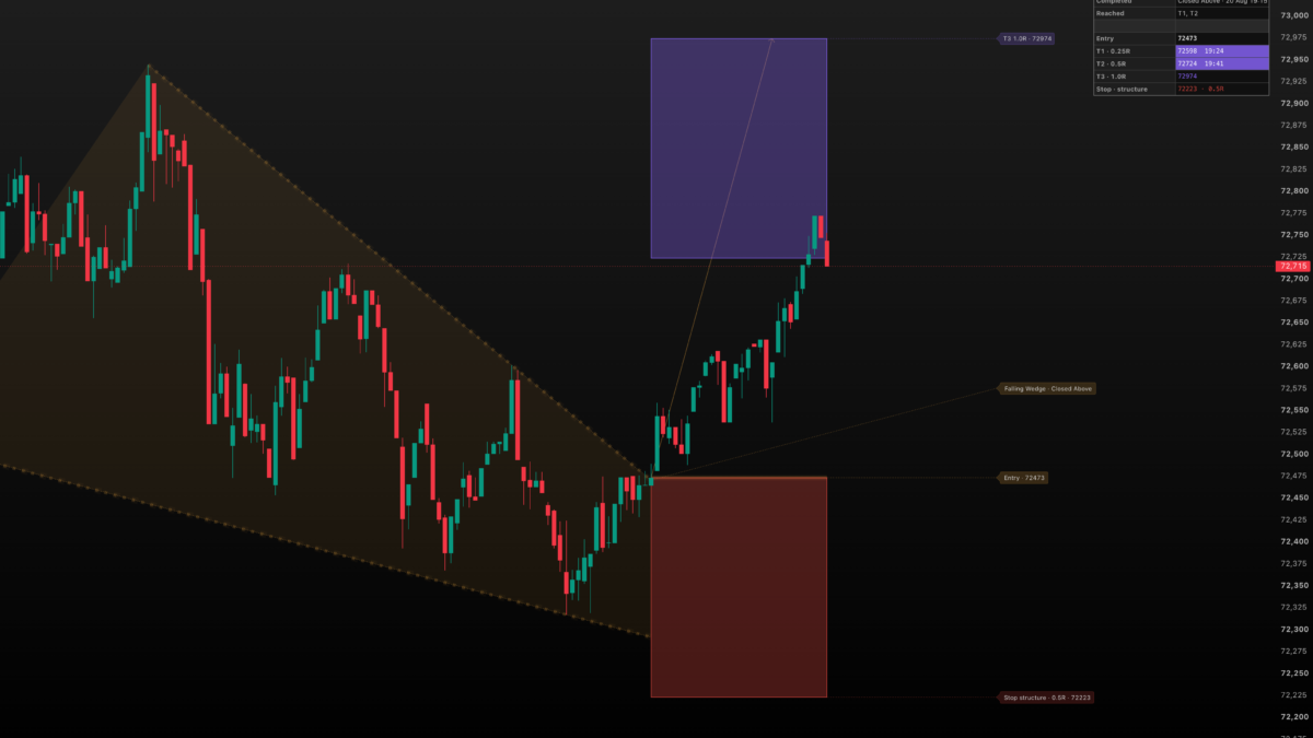 Classical Auto Chart Patterns [AFD] — Indicator by AuctionFoundry — TradingView