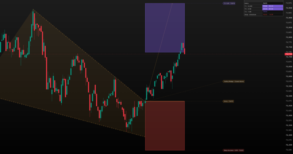 Classical Auto Chart Patterns [AFD] — Indicator by AuctionFoundry — TradingView