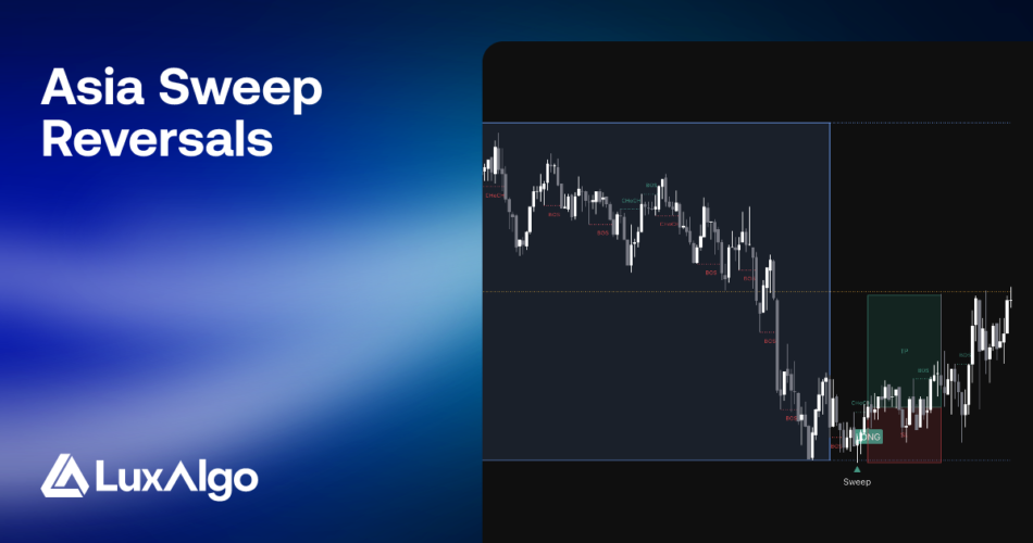 Asia Sweep Reversals | Trading Indicator