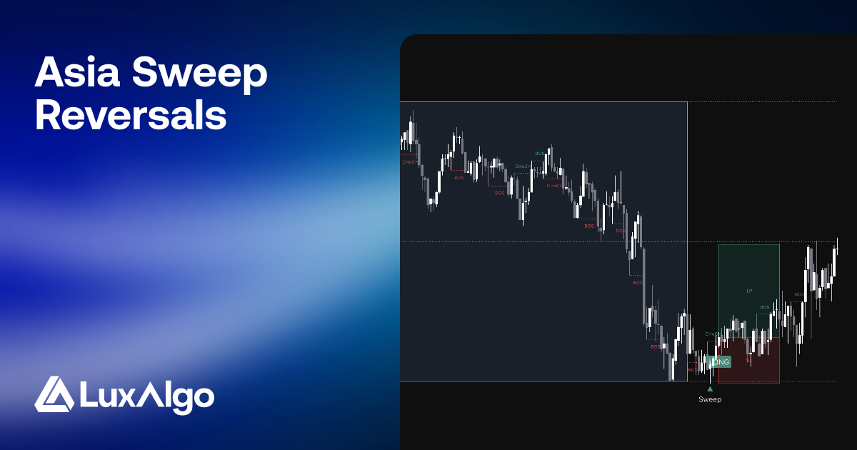 Asia Sweep Reversals | Trading Indicator